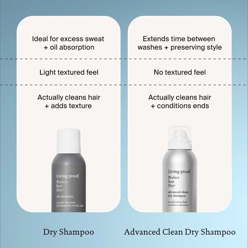 PHD™ Dry Shampoo | 83mL - Image 2